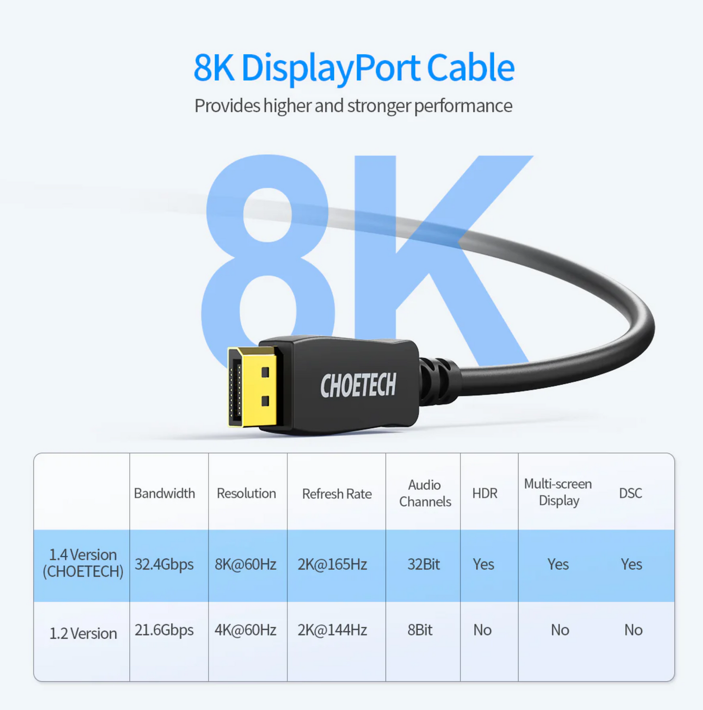 CHOETECH XDD01 8K DisplayPort Cable, Displayport to Displayport Cable 6.6ft/2M with 8K 60Hz Resolution