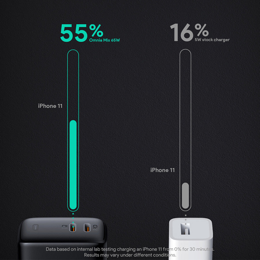 AUKEY PA-B4 Omnia Duo 65W Dual-Port PD Charger with Dynamic Detect