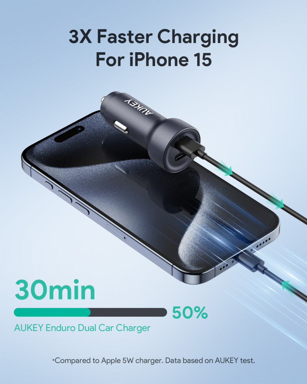 AUKEY CC-Y23 65W USB C PD Dual Port Car Charger