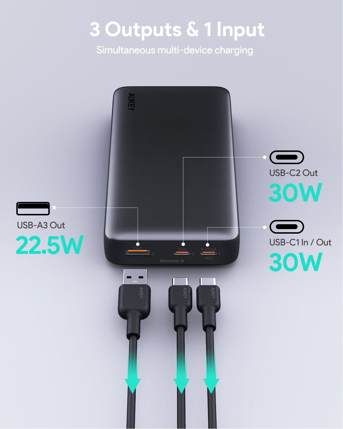 AUKEY PB-Y42 Sprint X 30W PD 20K mAh Fast Charging USB C PD 3.0 Power Bank