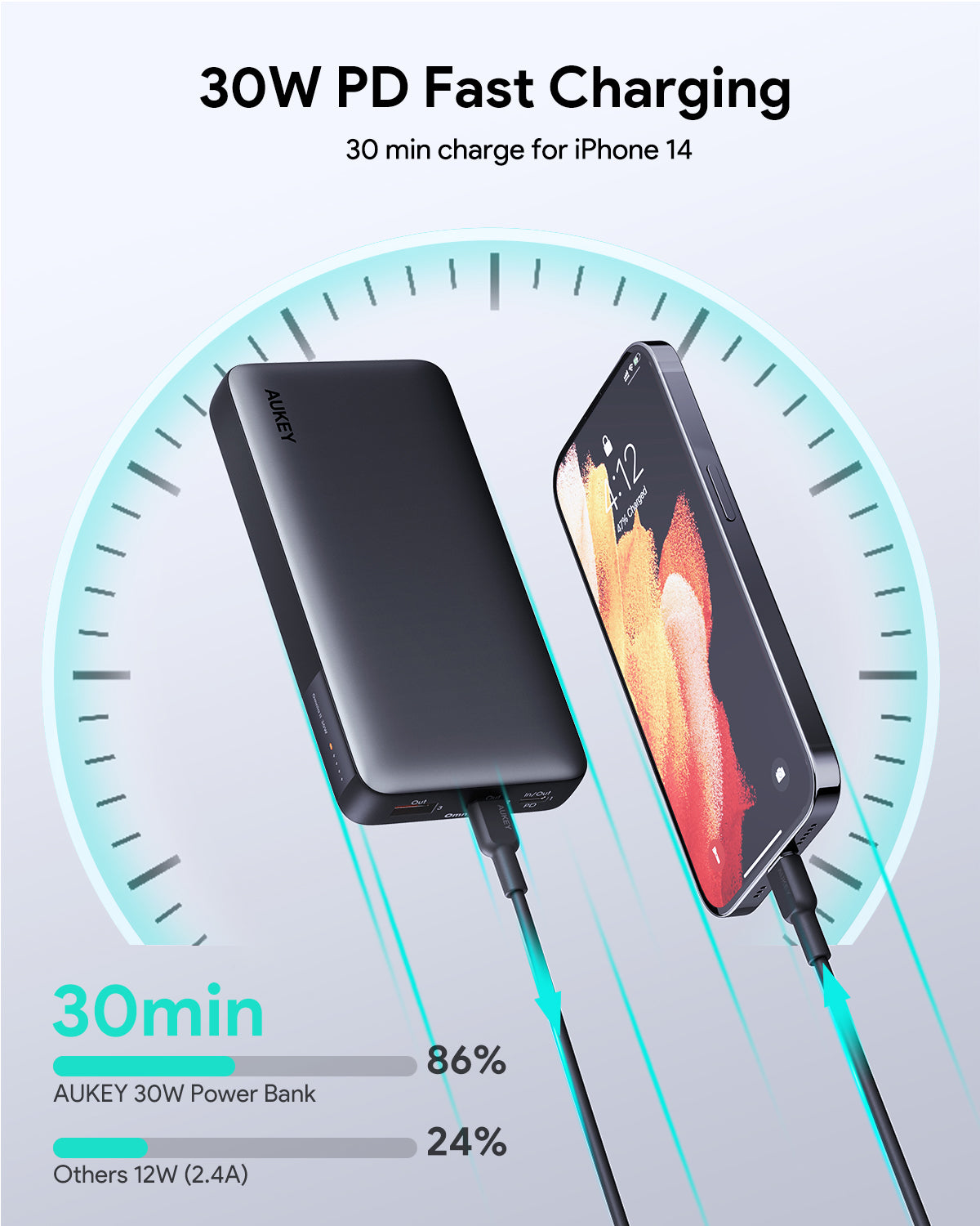 AUKEY PB-Y42 Sprint X 30W PD 20K mAh Fast Charging USB C PD 3.0 Power Bank