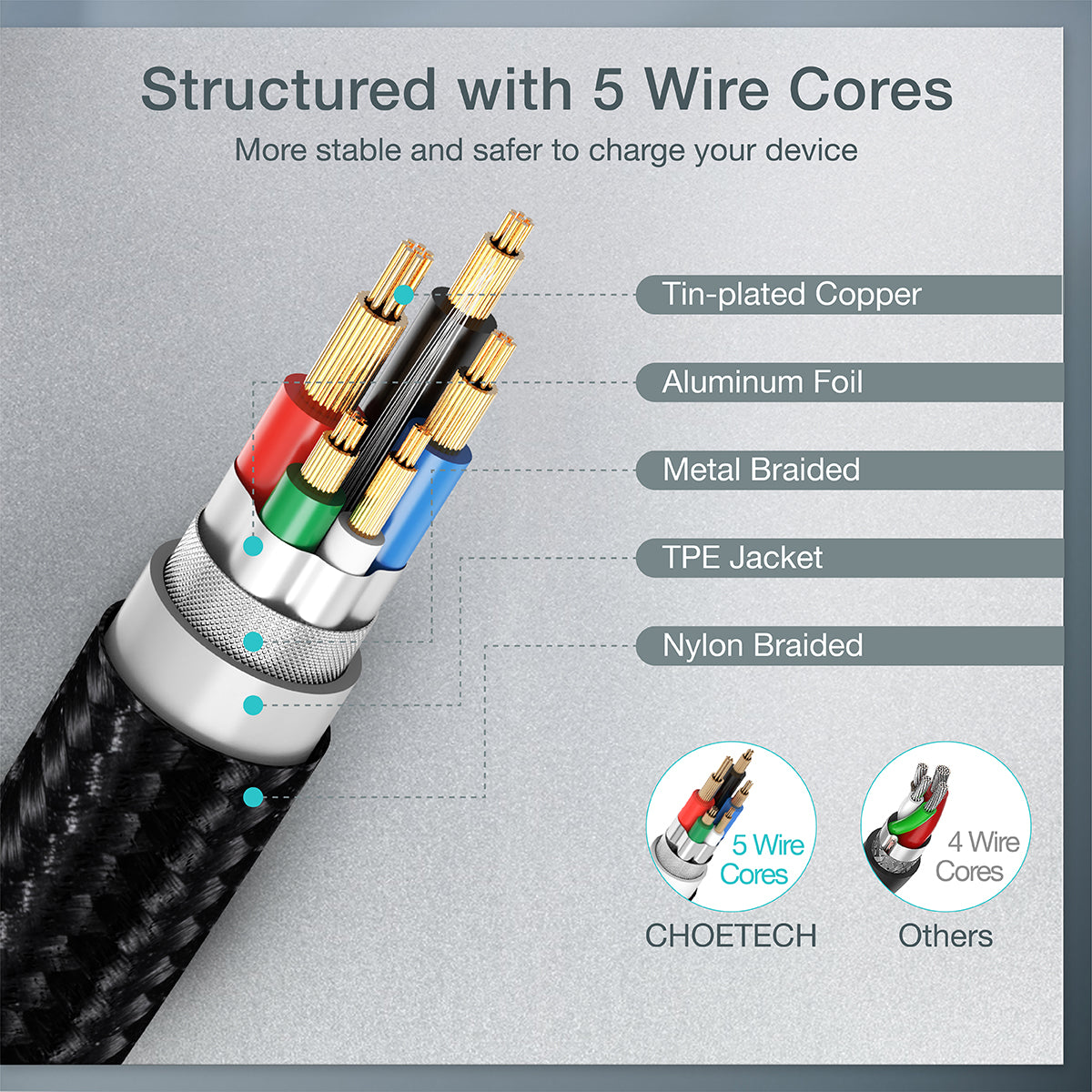 CHOETECH XCC-1003 USB-C to USB-C Cable 1.2M 3A PD 60W Black