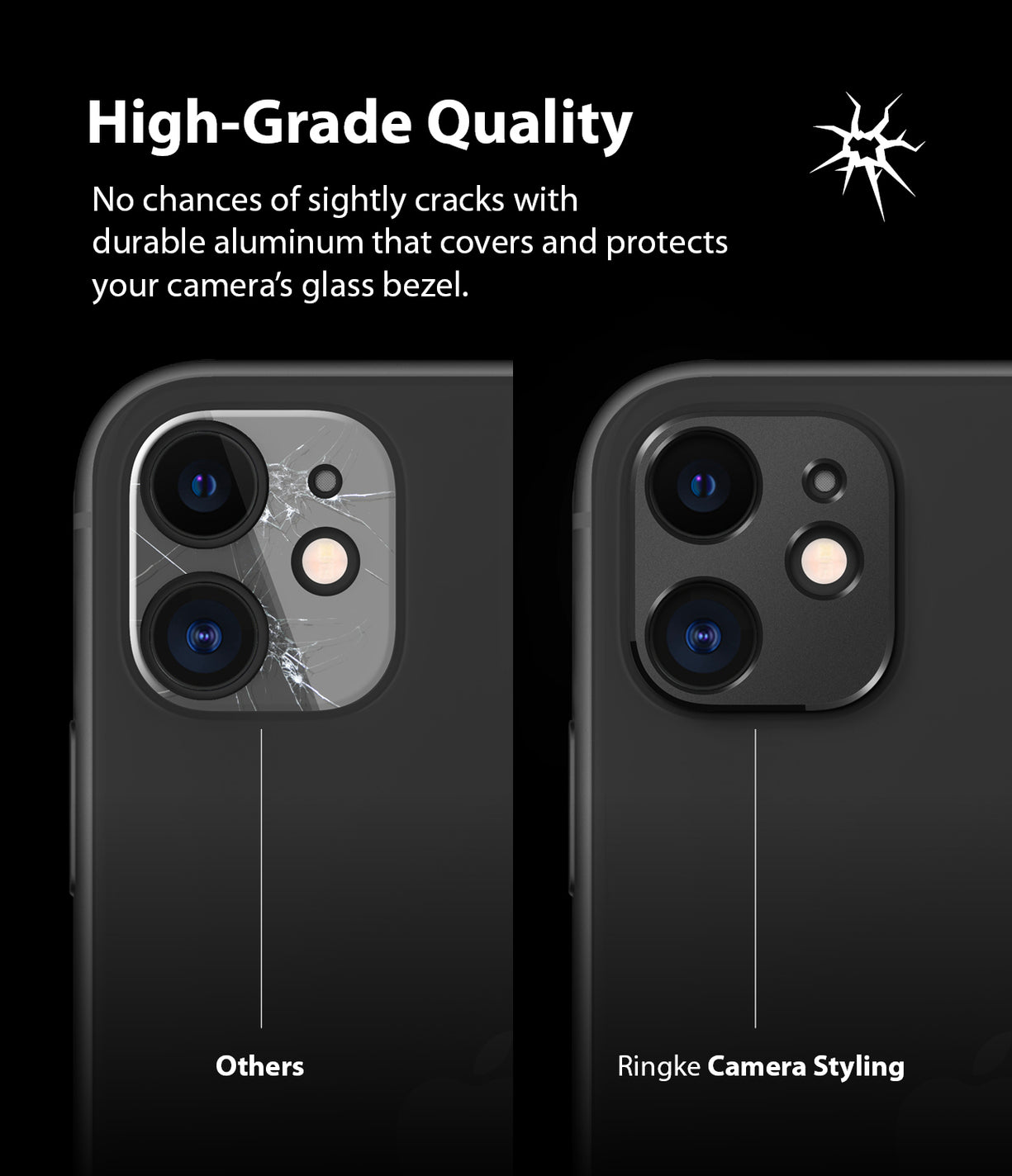 RINGKE Camera Styling for iPhone 11