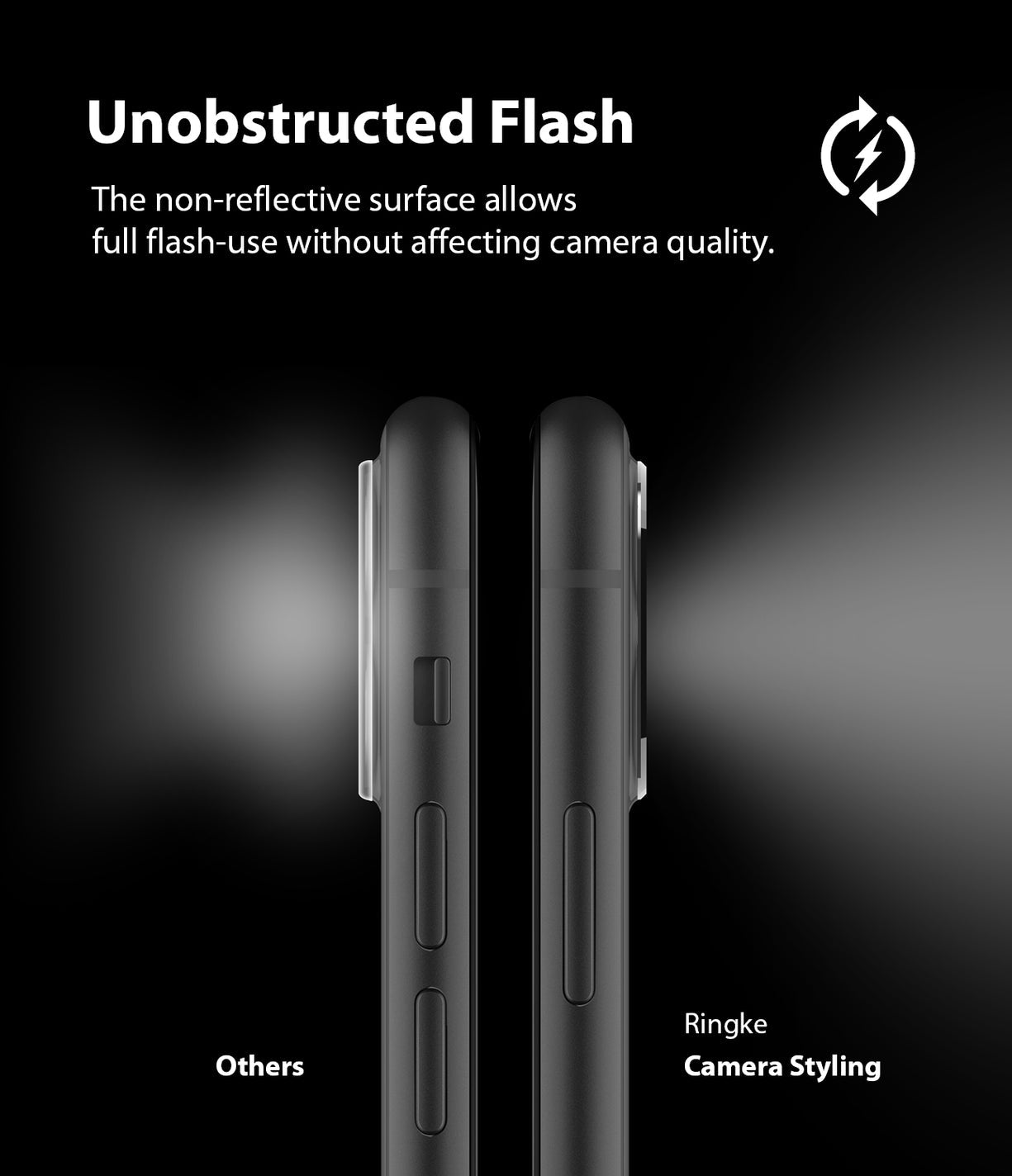 RINGKE Camera Styling for iPhone 11