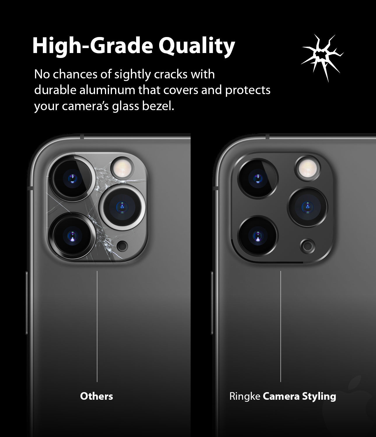 RINGKE Camera Styling for iPhone 11 Pro / 11 Pro Max